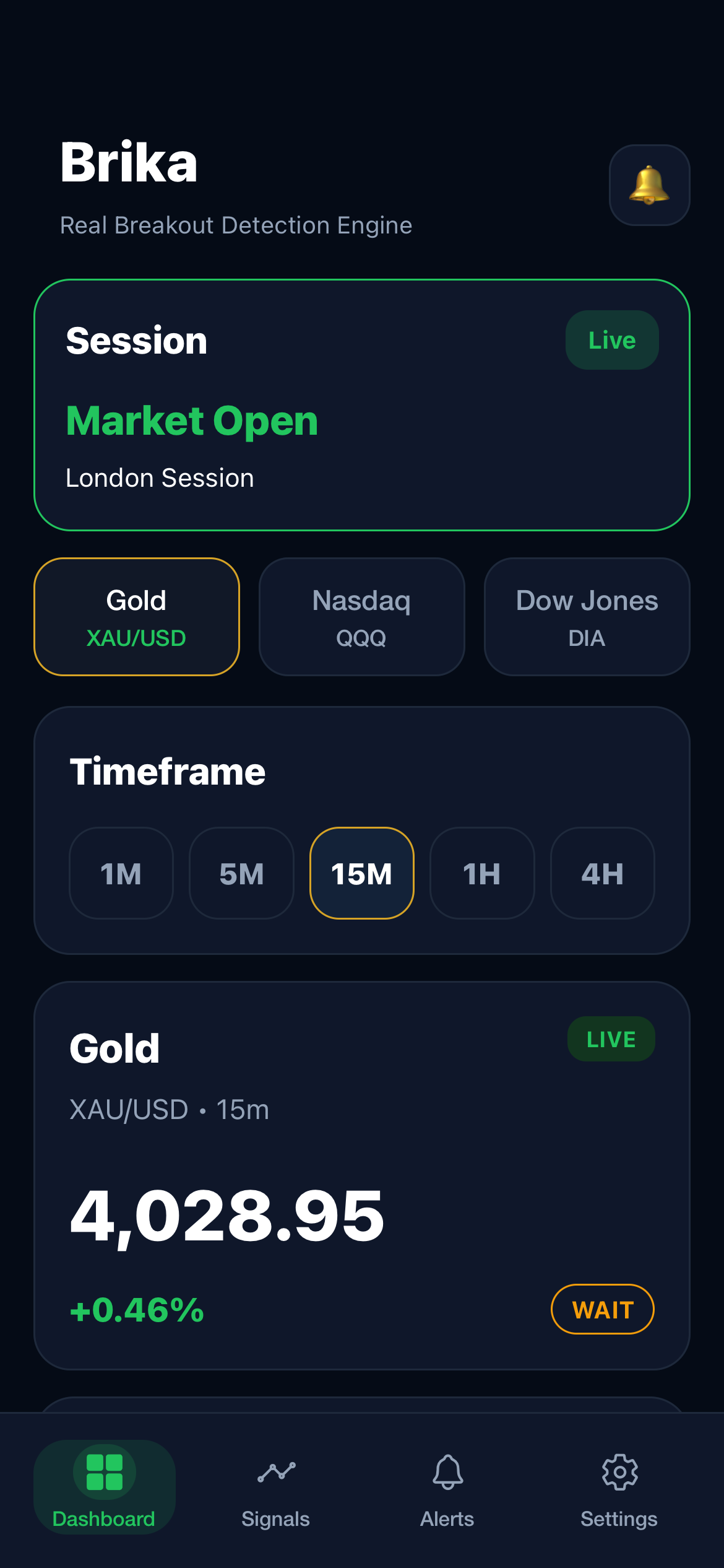 Brika dashboard showing market session, timeframes and Gold overview